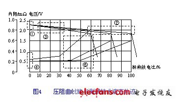 压阻曲线族与测试技术演变轨迹 