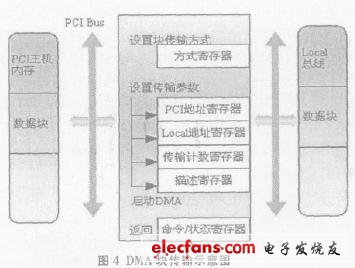 传输的一个示意图