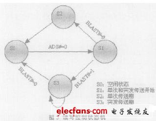 简单的状态机