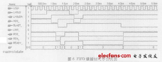 对状态机控制FIFO读时序的仿真