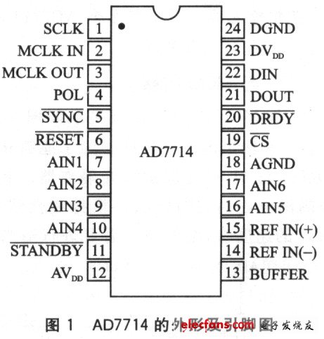 数据采集