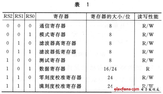 数据采集