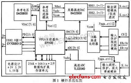 虚拟系统