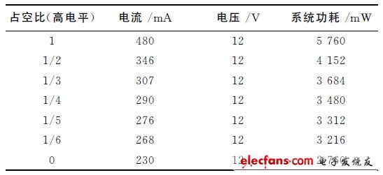 LCD背光