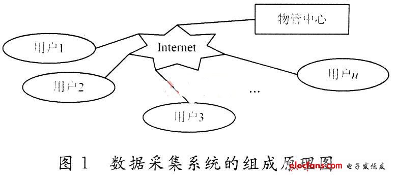 智能家居