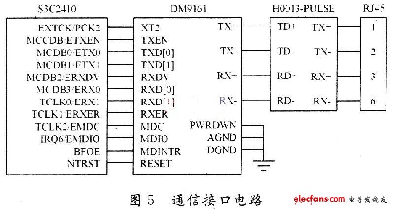 智能家居