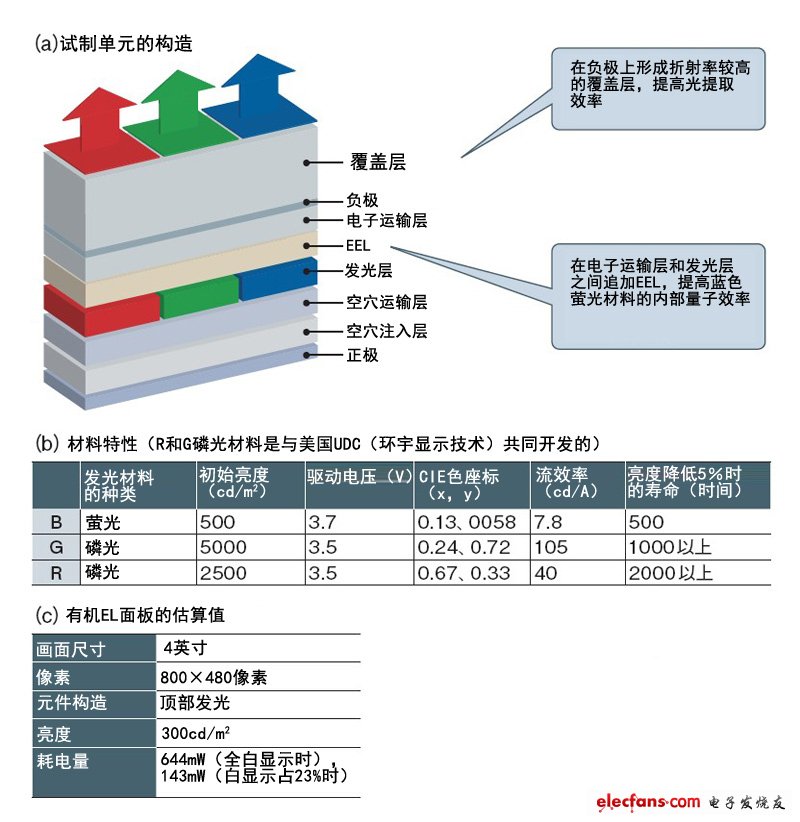 处理器