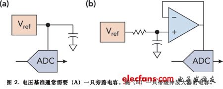 模擬數據採集設計的分析研究 - 數字信號採集 - 電子發燒友網