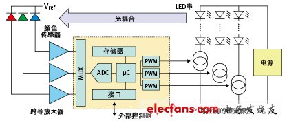 光谱调谐