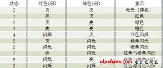 双色LED