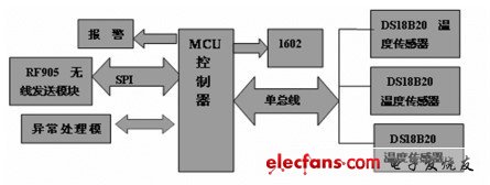 单片机