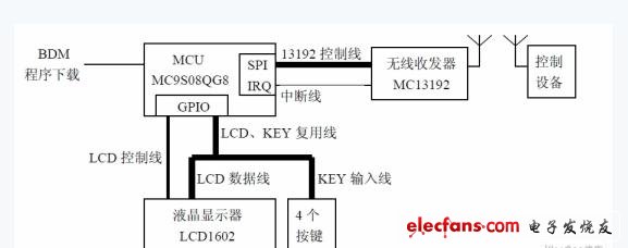 MC9S08QG8