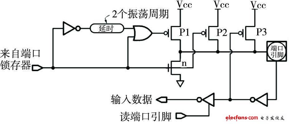 触屏