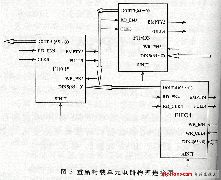 数据包分离