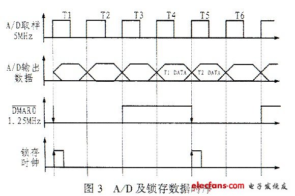 信息采集