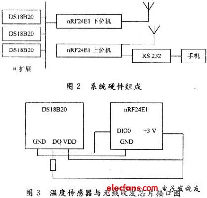 测温系统