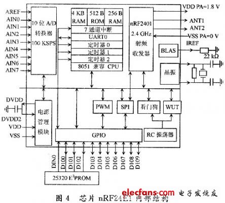 测温系统