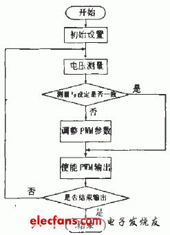 模拟电路