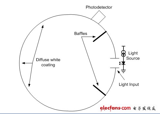 LED驱动电流
