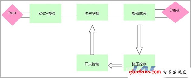 移动电源