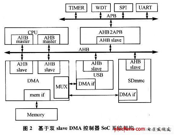 高速度响应