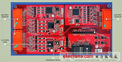电池电子：控制和监控