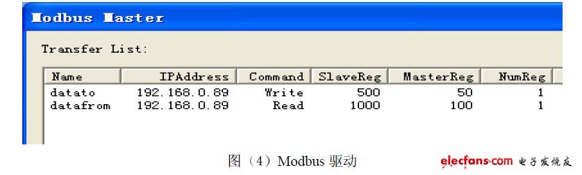 Modbus驱动