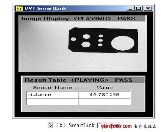 SmartLink信息显示