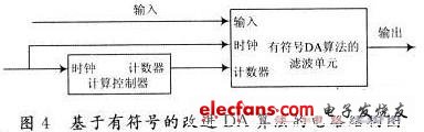 滤波器