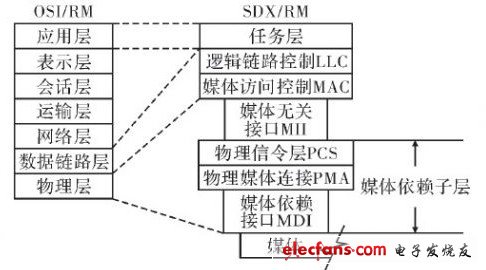 VerilogHDL语言