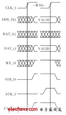 VerilogHDL语言