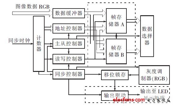 图 4CPLD/FPGA控制电路原理图