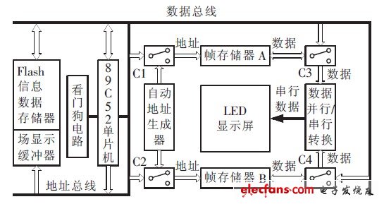 图2 单片CPU控制电路结构示意图