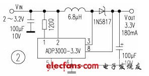 ADP3000变换器