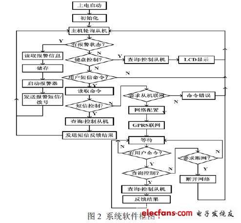 软件流程