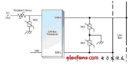 如何在电源输入端应用可复位PolySwitch设备和MOV（金属氧化电压敏电阻器）