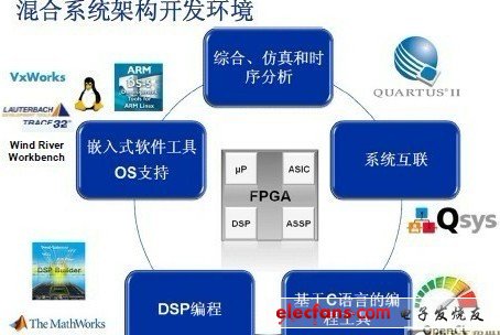 FPGA