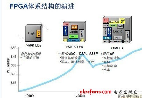 FPGA