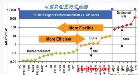 FPGA