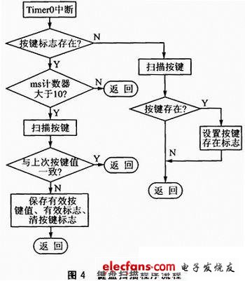 USB键盘