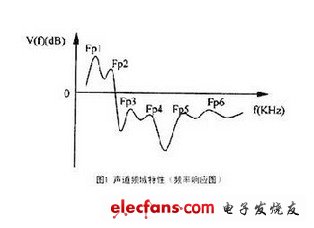 语音合成