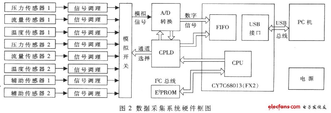 cpld