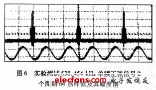 实验测试结果波形