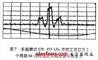 实验测试结果波形