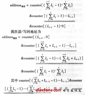 第i级FFT与第i-1级FFT级间混序用RAM的奇次读/写地址