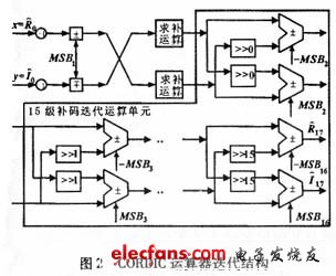 迭代结构