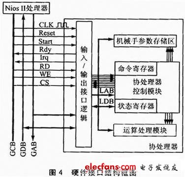 嵌入式系统