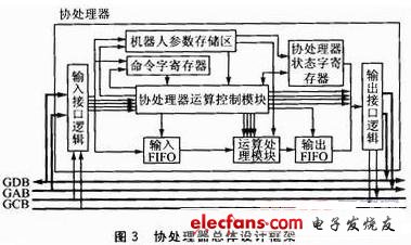 嵌入式系统