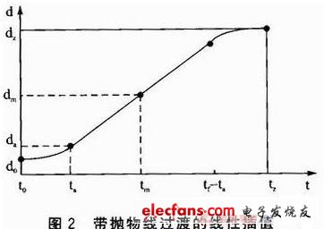 嵌入式系统