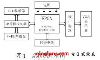 系统原理框图